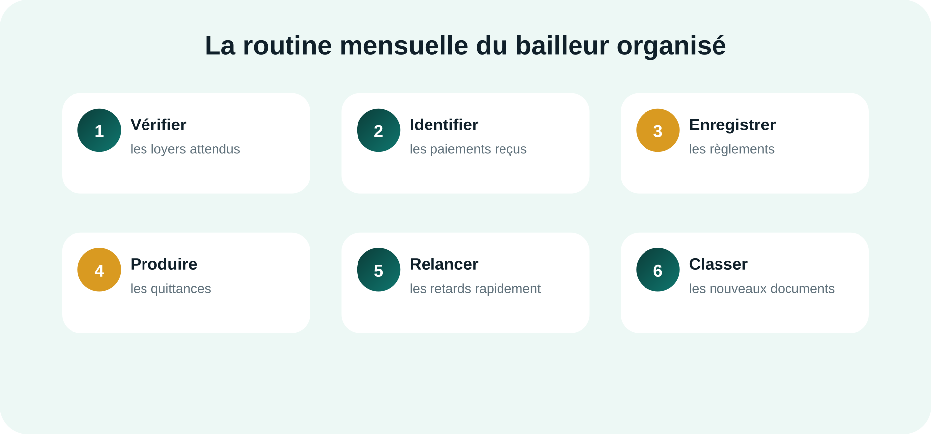 Routine mensuelle du propriétaire bailleur